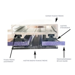 Sealing Rubber for Polycarbonate Sheets – Price per linear meter