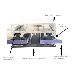 Sealing Rubber for Polycarbonate Sheets – Price per linear meter