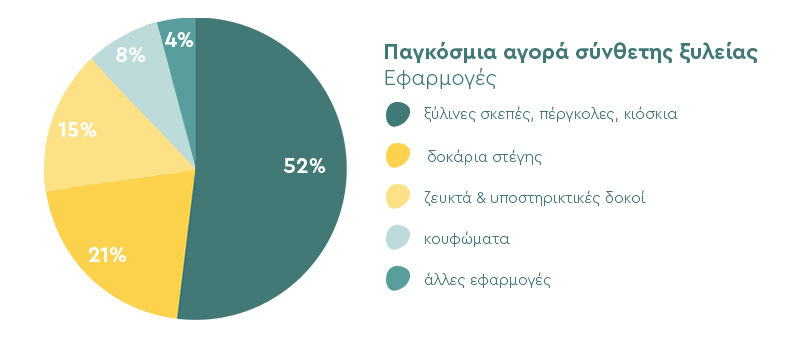 Γράφημα πίτας για σύνθετη ξυλεία